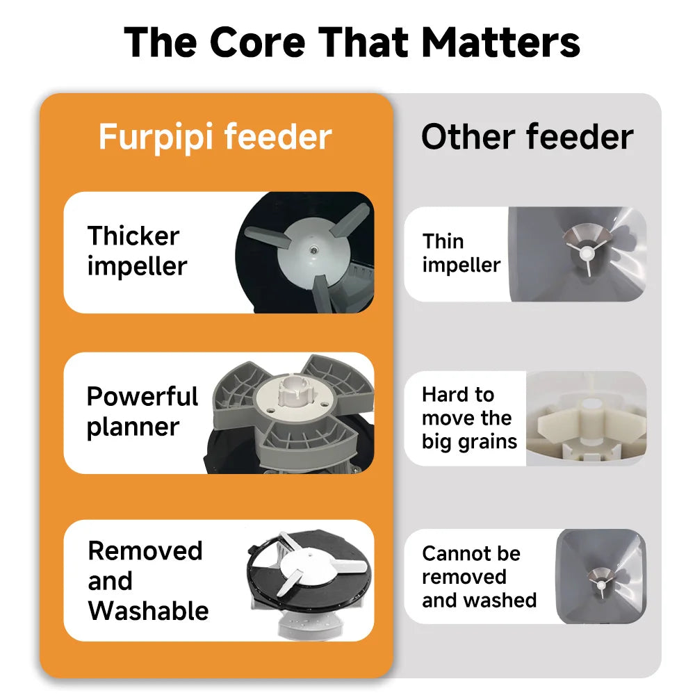 4.5L WiFi Automatic Feeder for Cats & Dogs